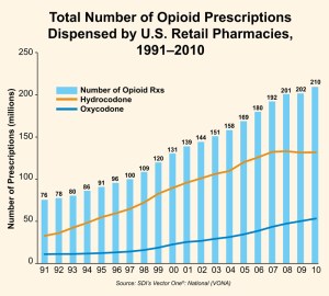 opioid prescriptions